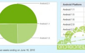 Android 2.1  50%