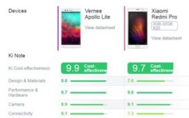 4   Vernee Apollo Lite  Xiaomi Redmi Pro
