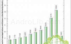 Android Market взял рубеж в 50000 приложений только сейчас