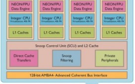 ARM    Cortex A7