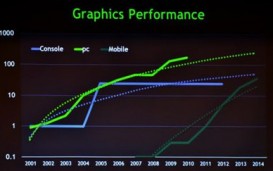 NVIDIA ,    GPU  XBOX360  2014 