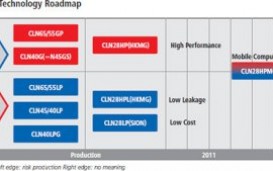 В TSMC готов к производству двухъядерный процессор ARM Cortex A9 с частотой 31 ГГц