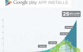 25000000000    Google Play!