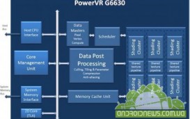 Imagination Technologies анонсировала высокопроизводительное графическое ядро PowerVR G6630