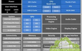 AllWinner A20 и A31 - доступные чипы для китайских планшетов