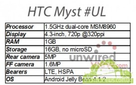 HTC Myst -  Facebook-phone  