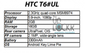    HTC T6     Key Lime Pie