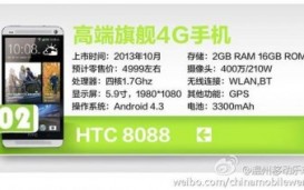 HTC One Max может остаться без процессора Snapdragon 800
