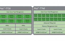 ARM представила новые графические Mali T760 и T-720