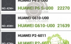 Huawei Ascend P6S с процессором K3V2 + протестирован в AnTuTu