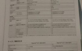 Sony Honami mini /Xperia Z1 f -     
