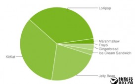 ОС Android 6.0 Marshmallow введена лишь в 3,2% устройств
