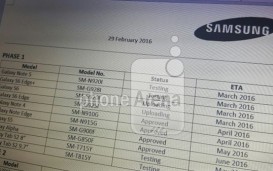 Уточненный график обновления гаджетов Samsung до Android 6.0 Marshmallow