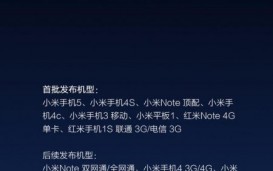 Xiaomi обнародовал о приходе MIUI 7.2 еще на 14 моделей устройств