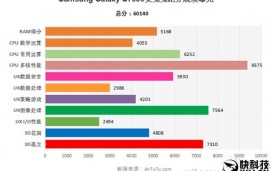 Samsung Galaxy C7(SM-C7000)с 14нм техпроцессором Snapdragon 625 протестировали в AnTuTu