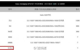 Xiaomi Redmi 4 получит десятиядерный Helio X20