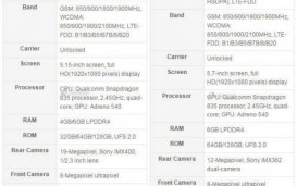 Характеристики Xiaomi Mi6 и Mi6 Plus слили в сеть
