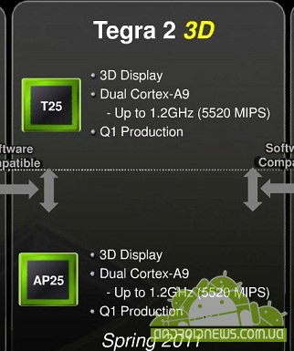 Tegra 2 3D    Tegra 2   Android    