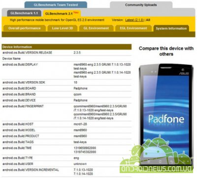 Asus Padfone   Snapdragon S4 (MSM8960)