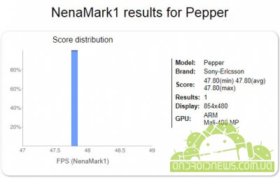  Sony Ericsson MT27i Pepper   NenaMark