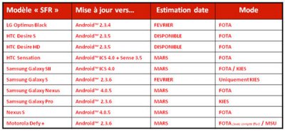 SFR France    Android 4.0.5 