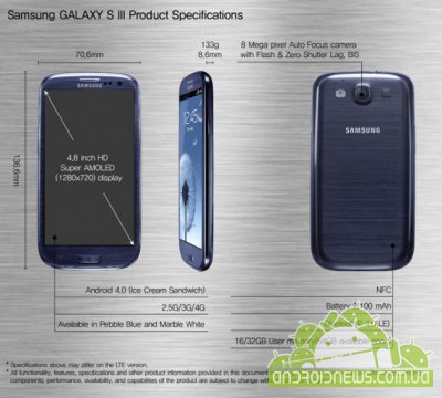      Samsung Galaxy SIII