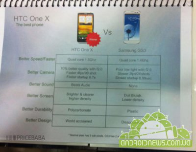       - HTC One X ,  Samsung Galaxy S III