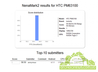   NenaMark2  - HTC One X+   Nvidia Tegra 3+ 