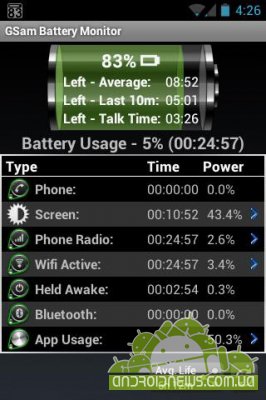 GSam Battery Monitor Pro -    