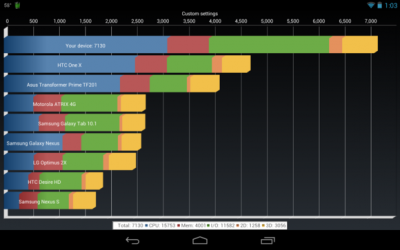  Google Nexus 7    Quadrant Benchmark