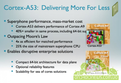 ARM     Cortex A50