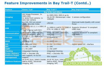 Intel Bay Trail -       2014 