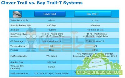 Intel Bay Trail -       2014 