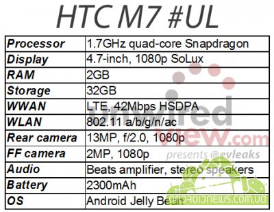 HTC M7 -     One X