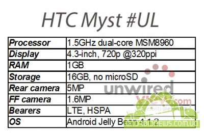 HTC Myst -  Facebook-phone  