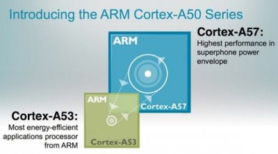 ARM  TSMC   16     Cortex-A57