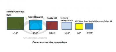 Honami:       Sony