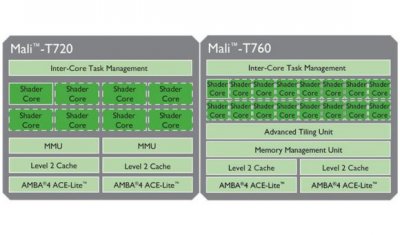 ARM    Mali T760  T-720