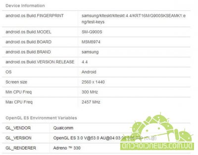 Samsung SM-G900S -   Galaxy S5  2K , 25    Android KitKat