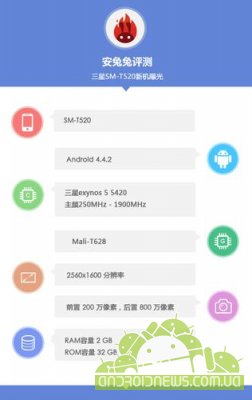  Samsung Galaxy Tab Pro 10.1   AnTuTu