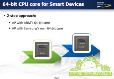 Samsung   CES 20148- 64-  Exynos 6  Exynos S,  Snapdragon 800