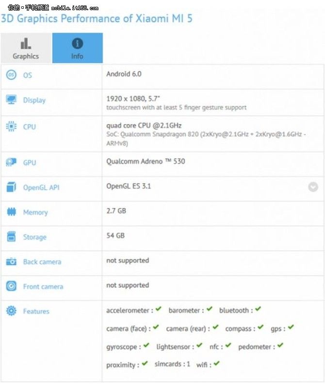 Xiaomi Mi5 Plus  5,7-    Snapdragon 823