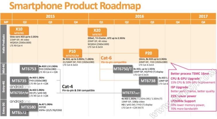Alcatel Idol 4 Mini получит один-одинехонек из новоиспеченных чипов MediaTek – МТ6738 и МТ6750
