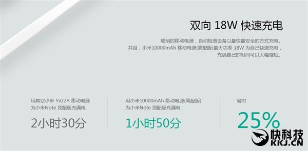    Xiaomi  10000    USB Type-C
