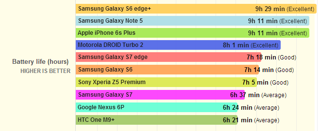 Samsung Galaxy S7  S7 Edge        