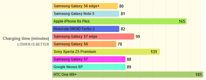 Samsung Galaxy S7  S7 Edge        