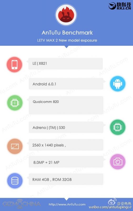 LeEco Le Max 2(X821)  Snapdragon 820   AnTuTu