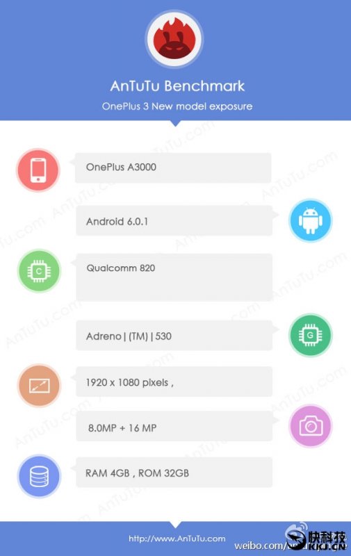 OnePlus 3(A3000) Snapdragon 820, 4       16 