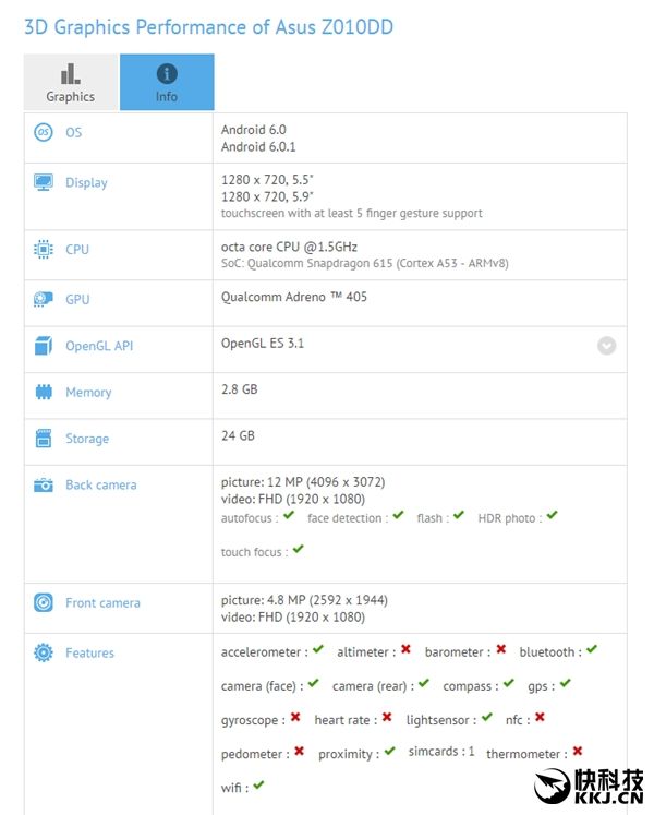 Asus ZenFone 3   5,5  5,9 ,  Snapdragon 615  650,    USB...