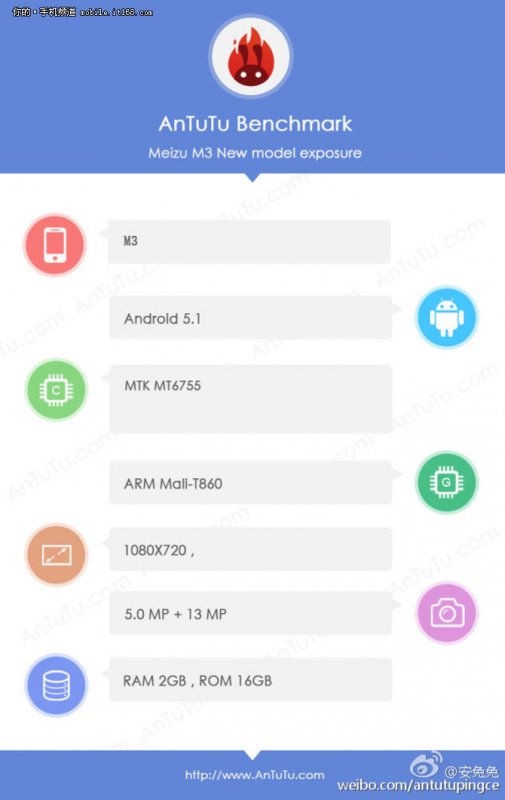 Geekbench   Meizu M3(M3 mini) 6750